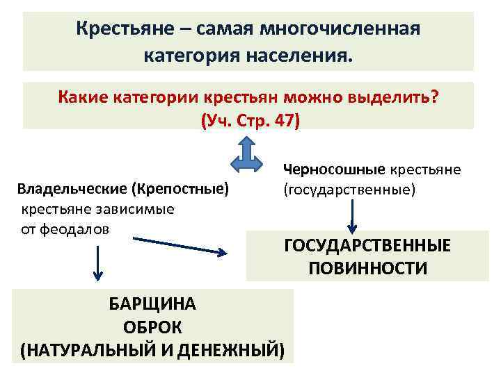 Крестьяне – самая многочисленная категория населения. Какие категории крестьян можно выделить? (Уч. Стр. 47)