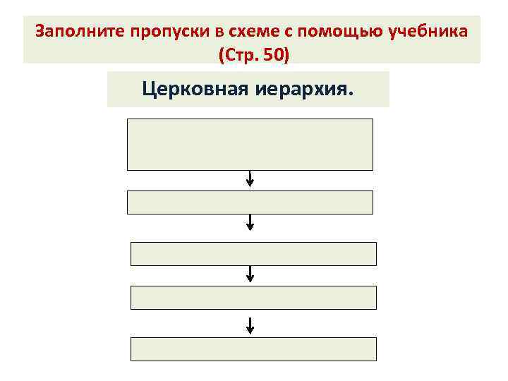 Используя дополнительные материалы составьте схему церковной иерархии в россии при петре 1