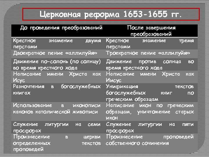 Власть и церковь церковный раскол