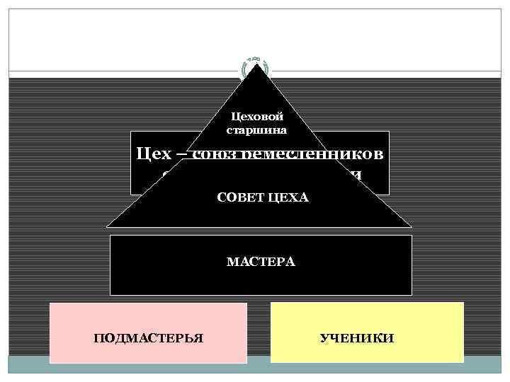 Сословие ремесленники