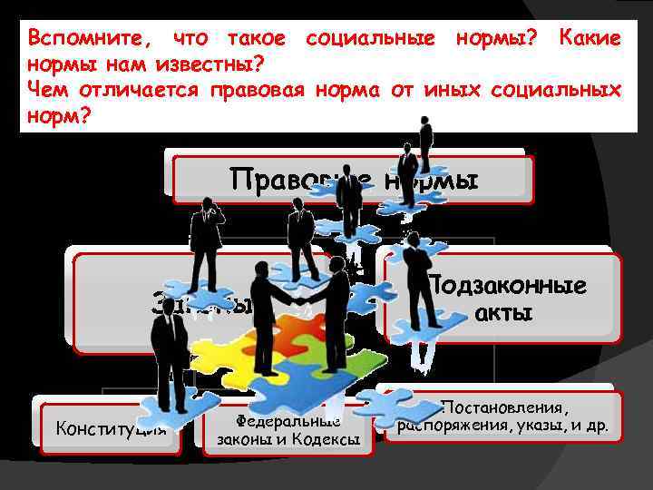 Какие нормы жизни. Почему необходимо соблюдать социальные нормы. Соблюдение законов 7 класс. Почему нужно соблюдать правовые нормы. Почему люди не соблюдают социальные нормы.