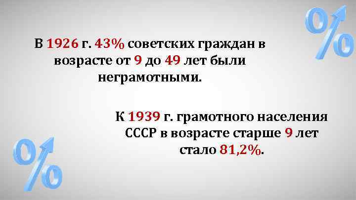 В 1926 г. 43% советских граждан в возрасте от 9 до 49 лет были