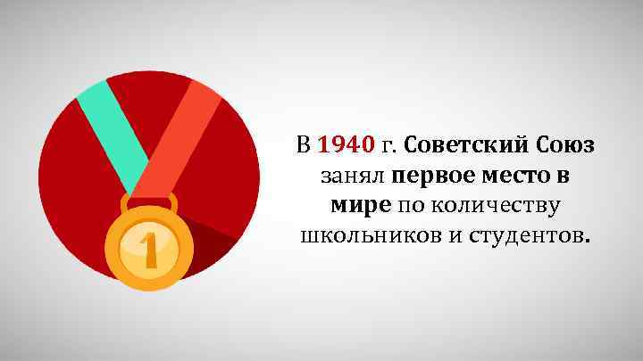 В 1940 г. Советский Союз занял первое место в мире по количеству школьников и