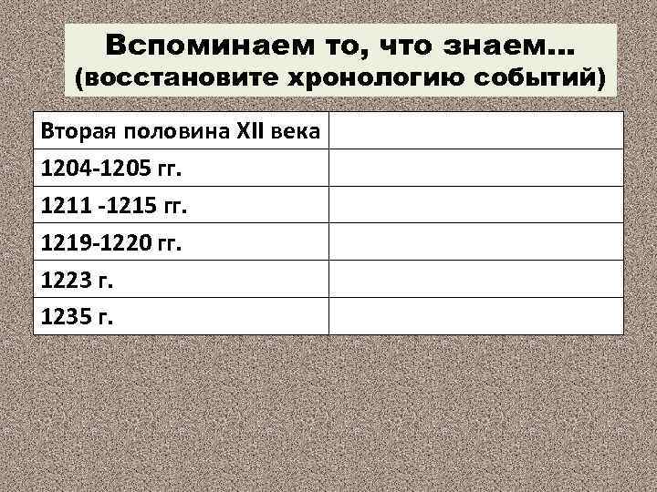 Вспоминаем то, что знаем… (восстановите хронологию событий) Вторая половина XII века 1204 -1205 гг.