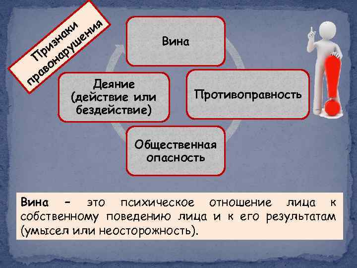 Виновен отвечай обществознание 7 класс презентация урока