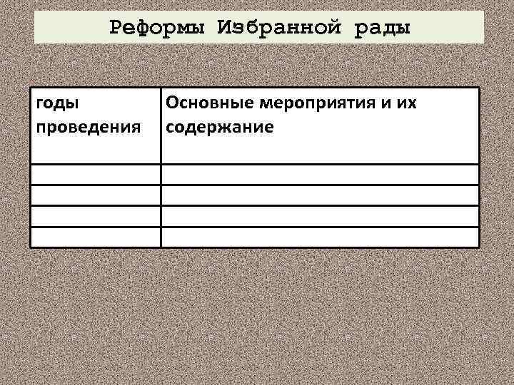Реформы Избранной рады годы проведения Основные мероприятия и их содержание 