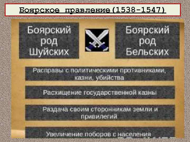 Боярское правление(1538 -1547) 