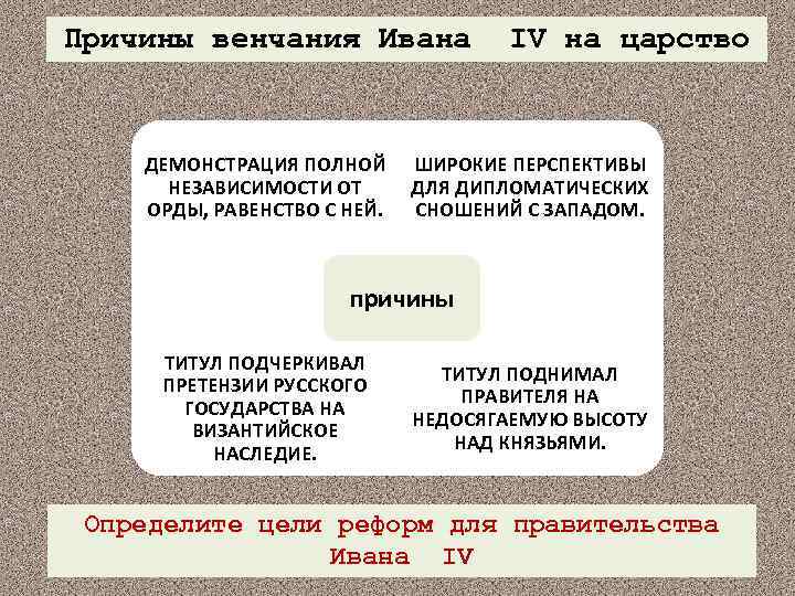 Причина ивана 4. Причины венчания на царство Ивана. Причины венчания Ивана 4 на царство. Причины венчания на царство Ивана Грозного. Причины венчания Ивана Грозного.