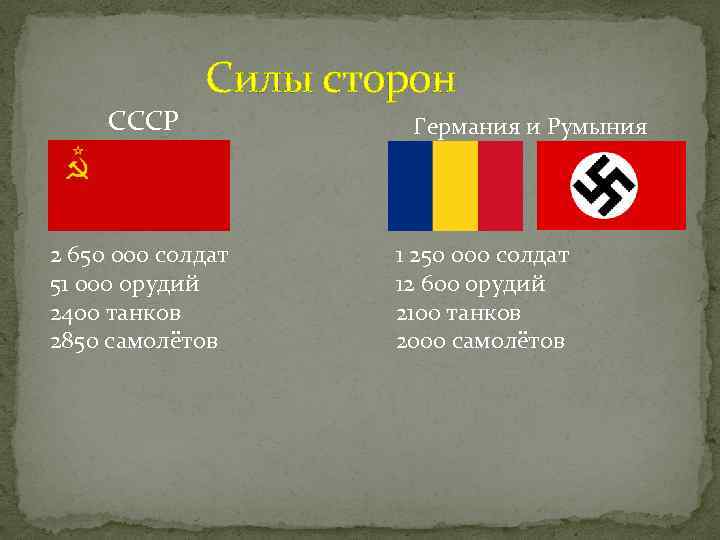 СССР Силы сторон 2 650 000 солдат 51 000 орудий 2400 танков 2850 самолётов