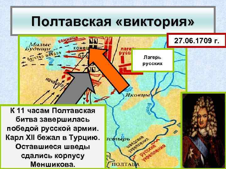 Полтавская «виктория» 27. 06. 1709 г. Лагерь русских На левомафланге драгуны К 11 часам