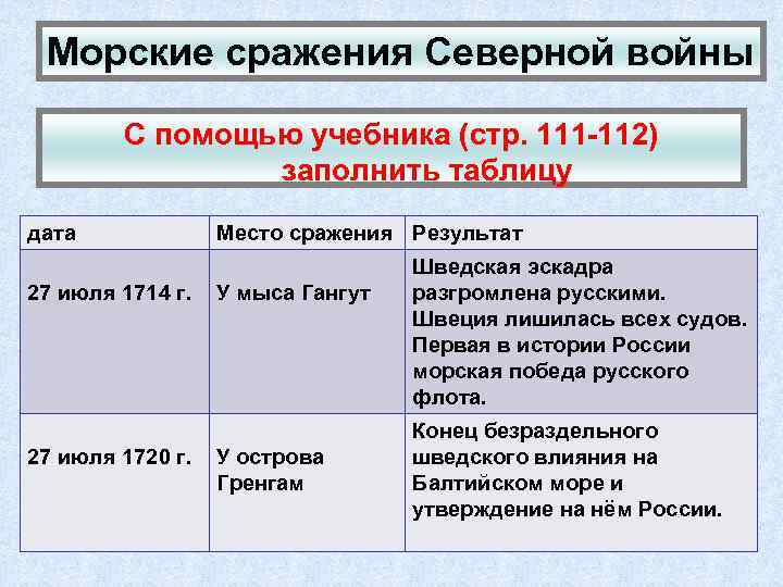 Запишите слово пропущенное в схеме важнейшие сражения северной войны