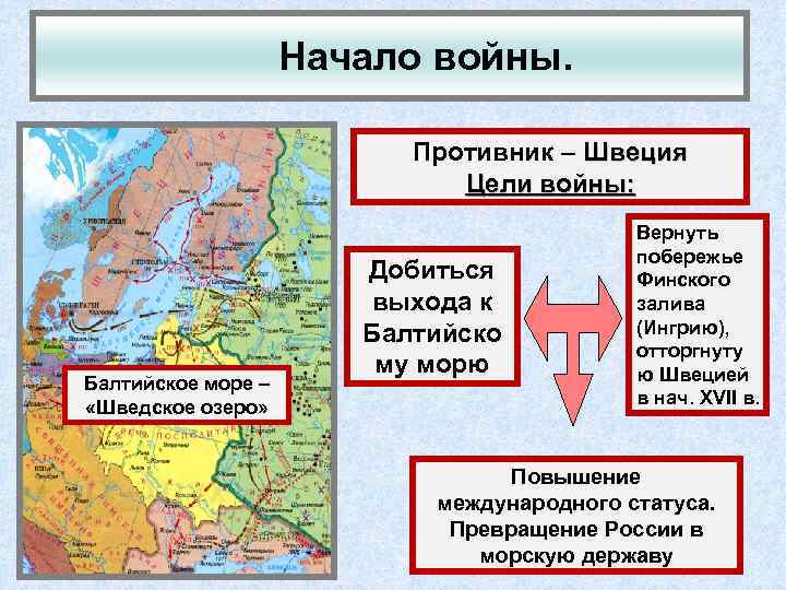 Начало войны. Противник – Швеция Цели войны: Балтийское море – «Шведское озеро» Добиться выхода