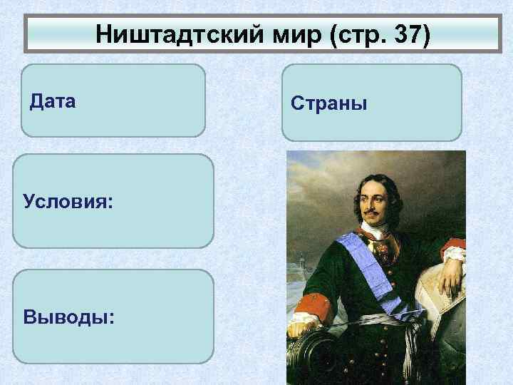 Ништадтский мир (стр. 37) Дата Условия: Выводы: Страны 