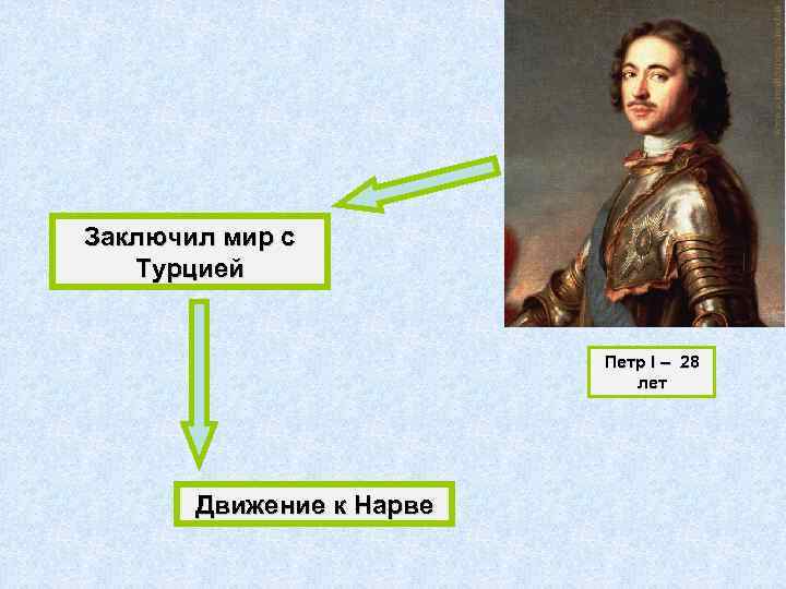 Заключил мир с Турцией Петр I – 28 лет Движение к Нарве 