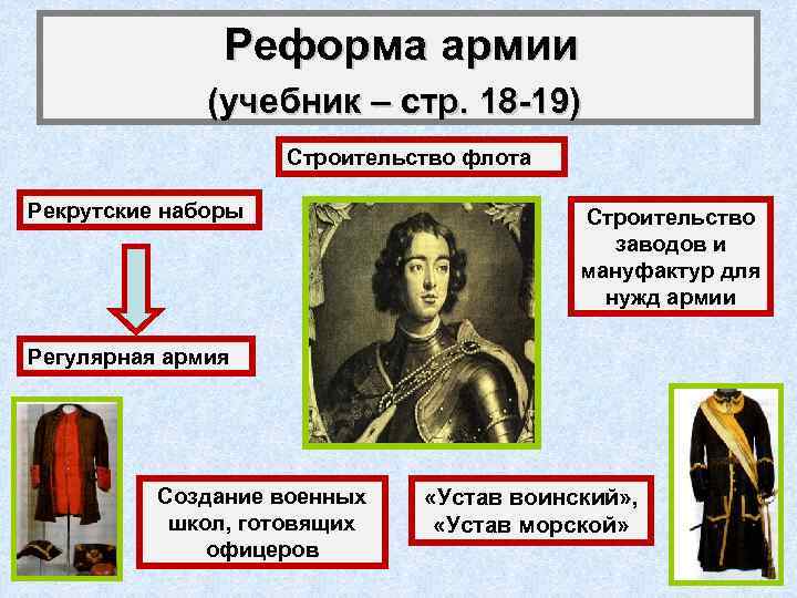 Реформа армии (учебник – стр. 18 -19) Строительство флота Рекрутские наборы Строительство заводов и