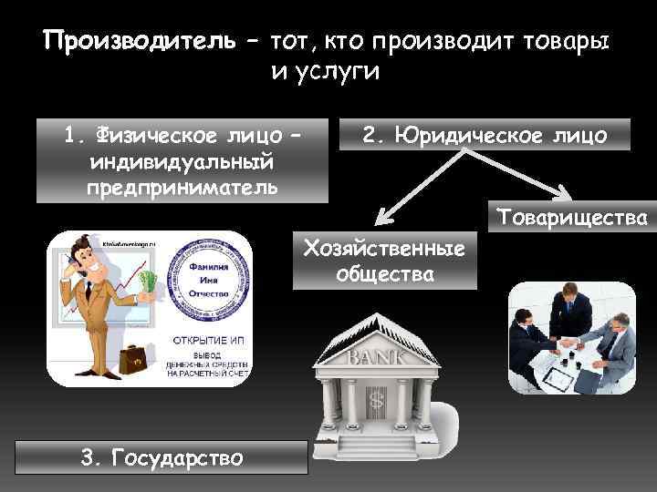 Участники экономических отношений. Кто производит товары. Кто производит услуги. Кто производит товары кто производит услуги. Физ лица могут производить товары и услуги.