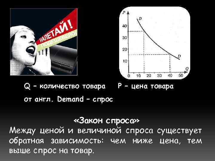 Q – количество товара Р – цена товара от англ. Demand – спрос «Закон