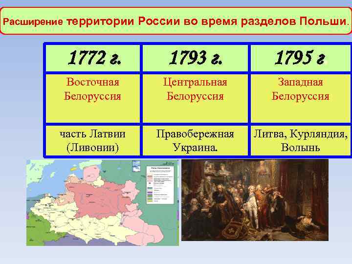 Расширение территории России во время разделов Польши. 1772 г. 1793 г. 1795 г. Восточная