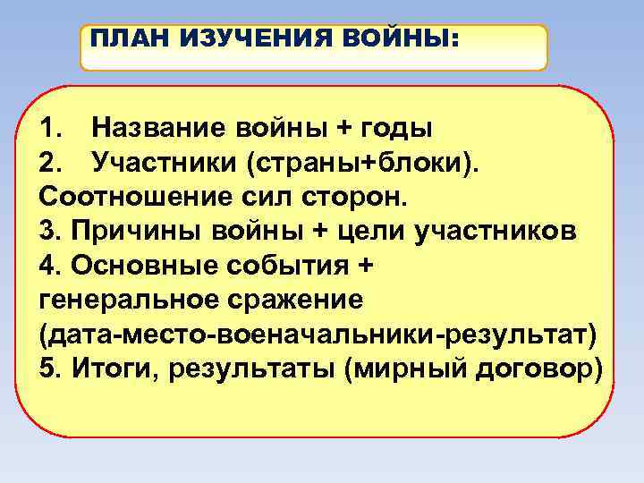 План изучения войны