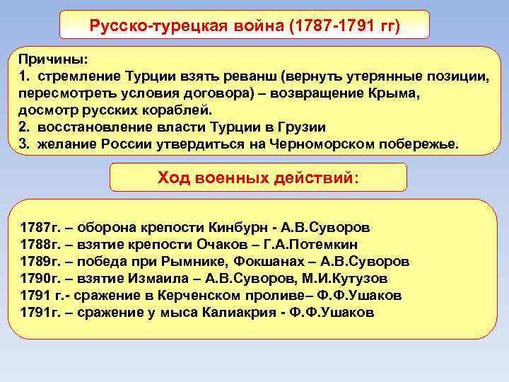 Русско-турецкая война (1787 -1791 гг) Причины: 1. стремление Турции взять реванш (вернуть утерянные позиции,