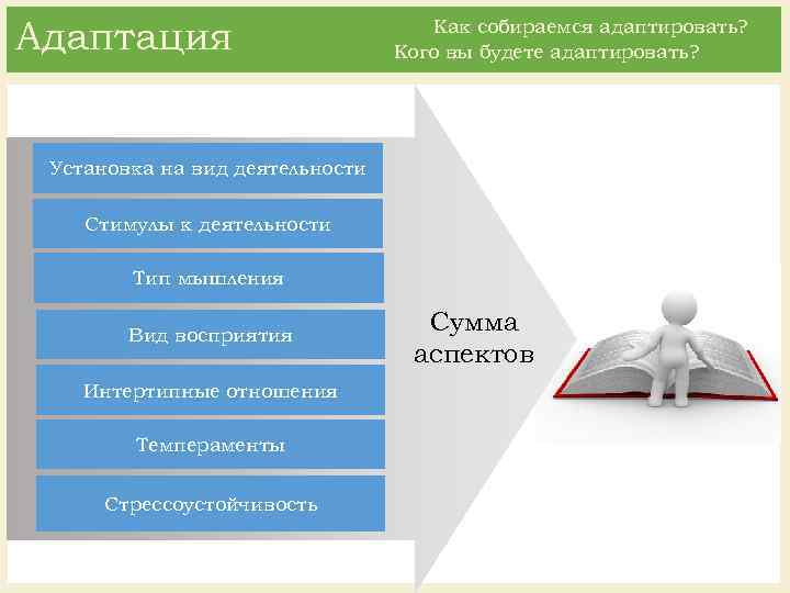 Адаптация Как собираемся адаптировать? Кого вы будете адаптировать? Установка на вид деятельности Стимулы к
