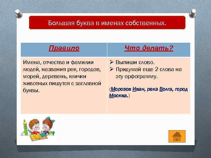 Большая буква в именах собственных. Правило Имена, отчества и фамилии людей, названия рек, городов,