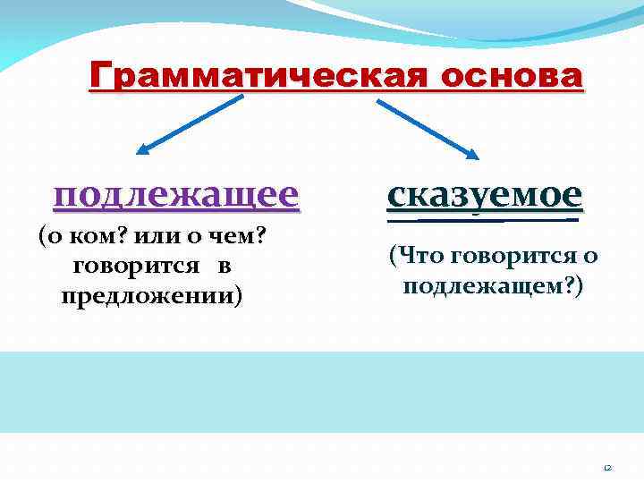 Грамматическая основа подлежащее (о ком? или о чем? говорится в предложении) ДЕВОЧКА сказуемое (Что