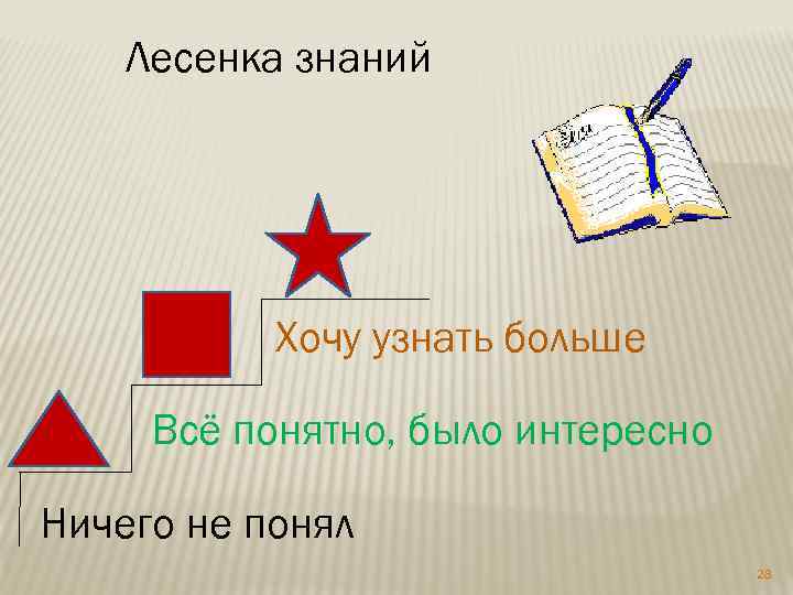 Лесенка знаний В Б А Хочу узнать больше Всё понятно, было интересно Ничего не
