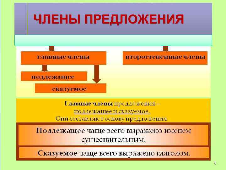 ЧЛЕНЫ ПРЕДЛОЖЕНИЯ 8 