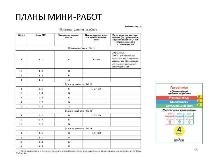 ПЛАНЫ МИНИ-РАБОТ 46 