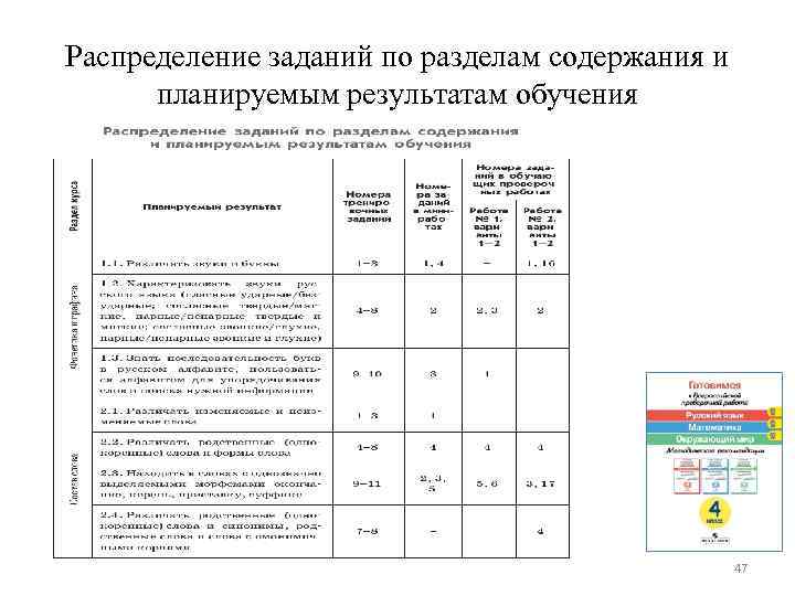 Распределение заданий по разделам содержания и планируемым результатам обучения 47 