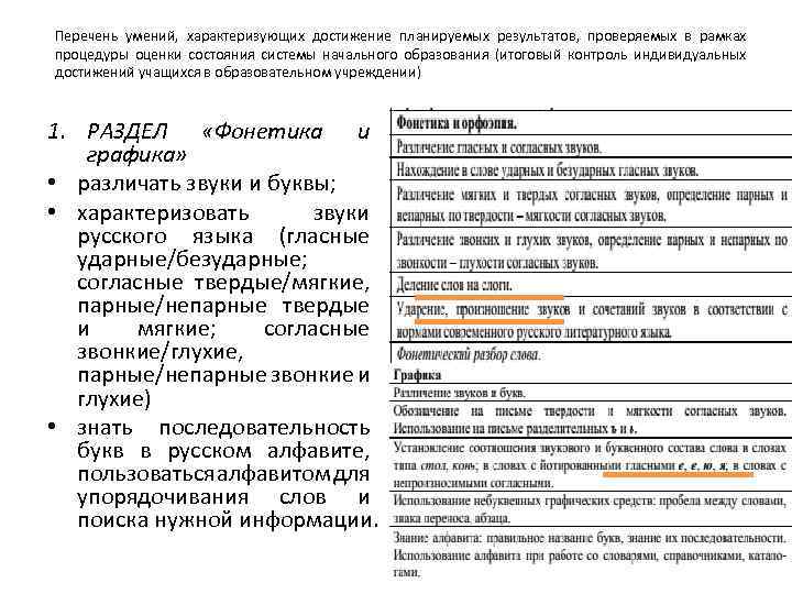 Перечень умений, характеризующих достижение планируемых результатов, проверяемых в рамках процедуры оценки состояния системы начального