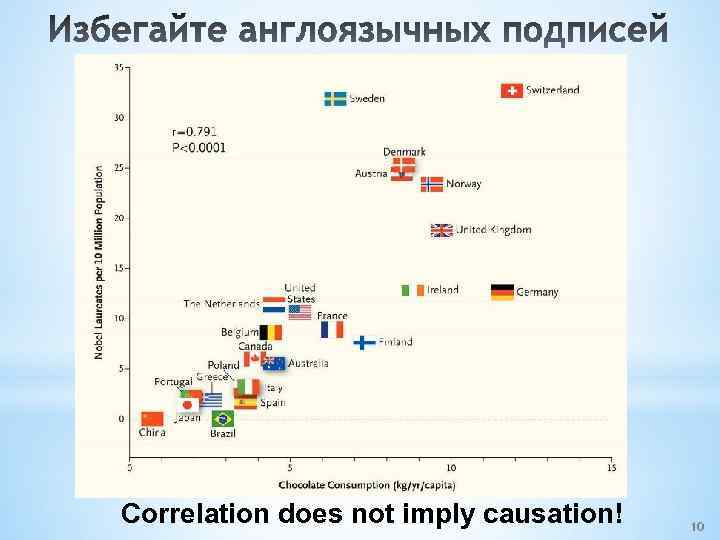 Correlation does not imply causation! 10 