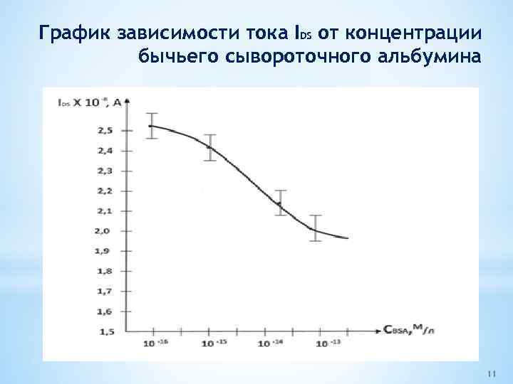 От чего зависит ток