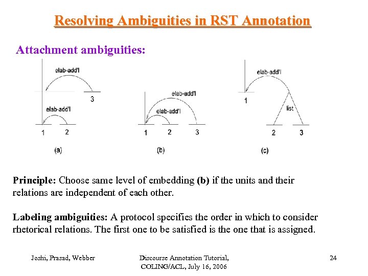 Resolving Ambiguities in RST Annotation Attachment ambiguities: Principle: Choose same level of embedding (b)
