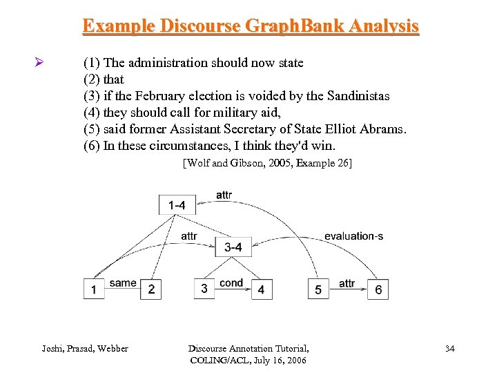 Example Discourse Graph. Bank Analysis Ø (1) The administration should now state (2) that
