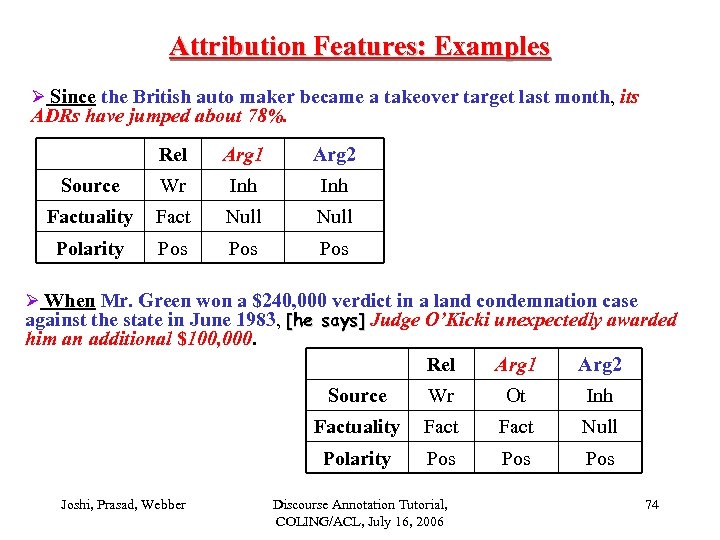 Attribution Features: Examples Ø Since the British auto maker became a takeover target last