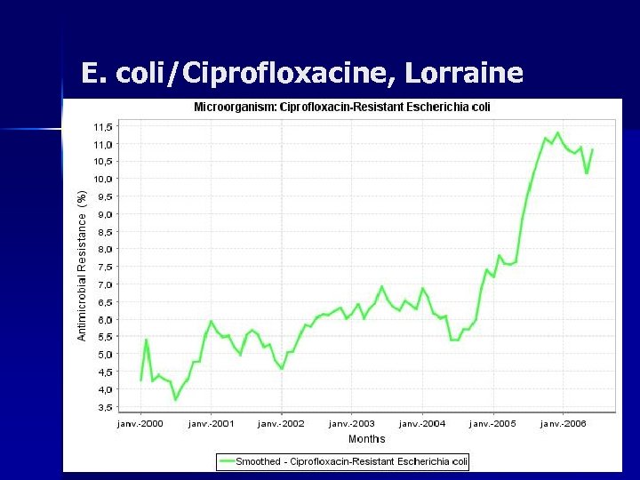E. coli/Ciprofloxacine, Lorraine 