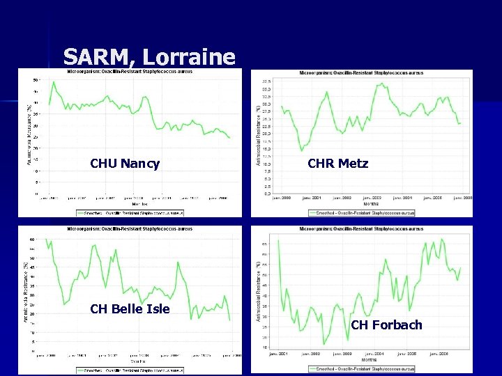 SARM, Lorraine CHU Nancy CHR Metz CH Belle Isle CH Forbach 
