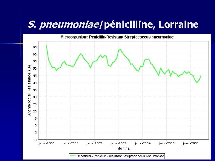 S. pneumoniae/pénicilline, Lorraine 