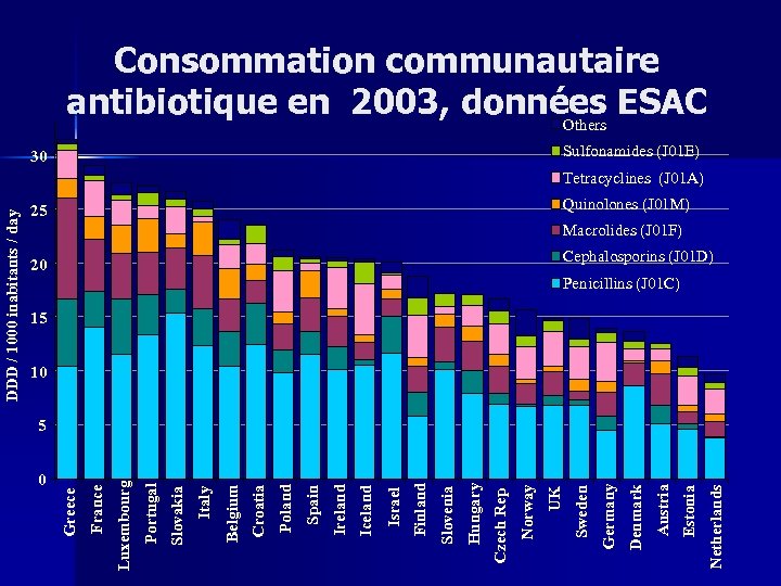 0 Netherlands Estonia Austria Denmark 20 Germany 25 Sweden 30 UK Norway Czech Rep.