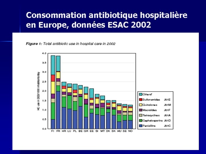 Consommation antibiotique hospitalière en Europe, données ESAC 2002 