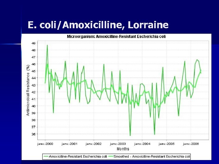 E. coli/Amoxicilline, Lorraine 