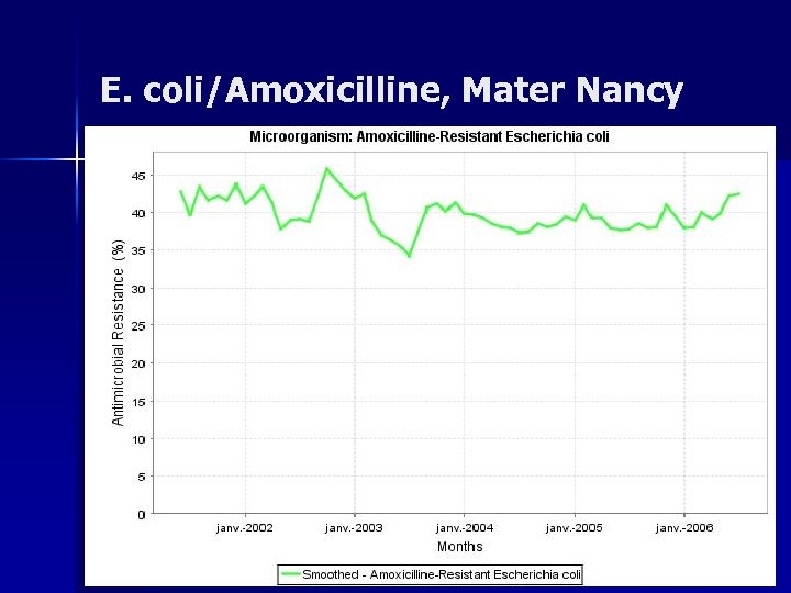 E. coli/Amoxicilline, Mater Nancy 