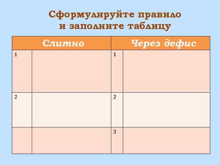 Сформулируйте правило и заполните таблицу Слитно Через дефис 1 1 2 2 3 