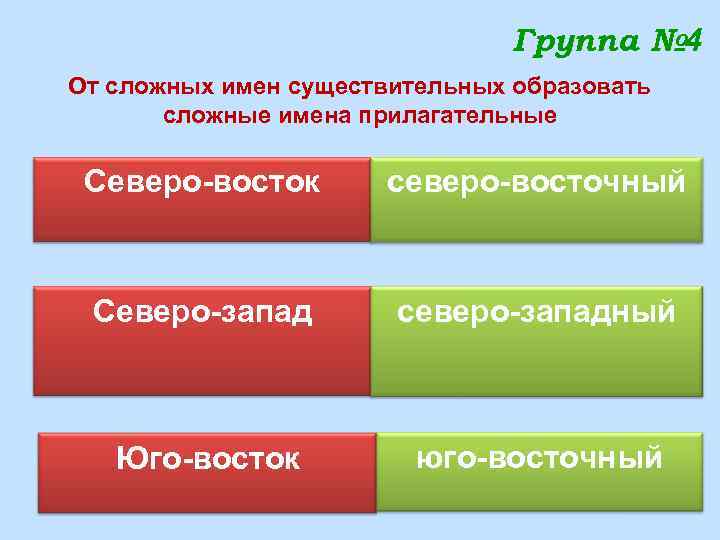 Группа № 4 От сложных имен существительных образовать сложные имена прилагательные Северо-восток северо-восточный Северо-запад