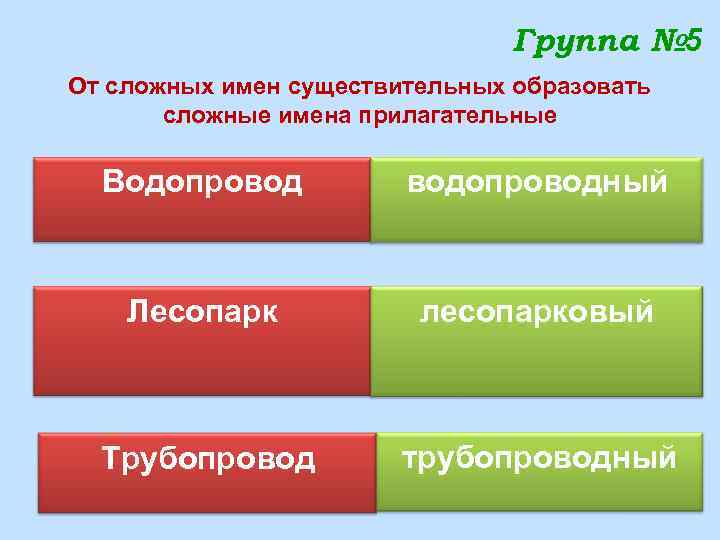 Группа № 5 От сложных имен существительных образовать сложные имена прилагательные Водопровод водопроводный Лесопарк