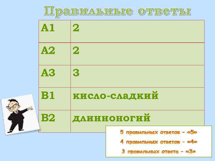 Правильные ответы А 1 2 А 2 2 А 3 3 В 1 кисло-сладкий