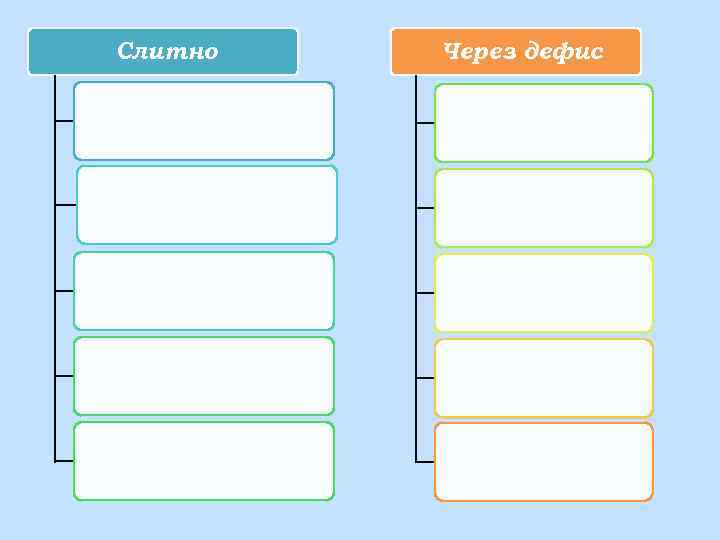 Слитно Через дефис 