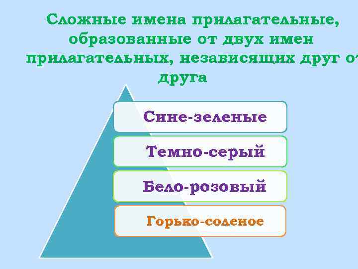 Сложные имена прилагательные, образованные от двух имен прилагательных, независящих друг от друга Сине-зеленые Темно-серый